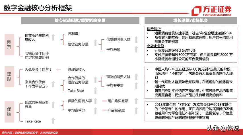 蚂蚁集团180页深度报告，蚂蚁的野望，得其大者兼其小