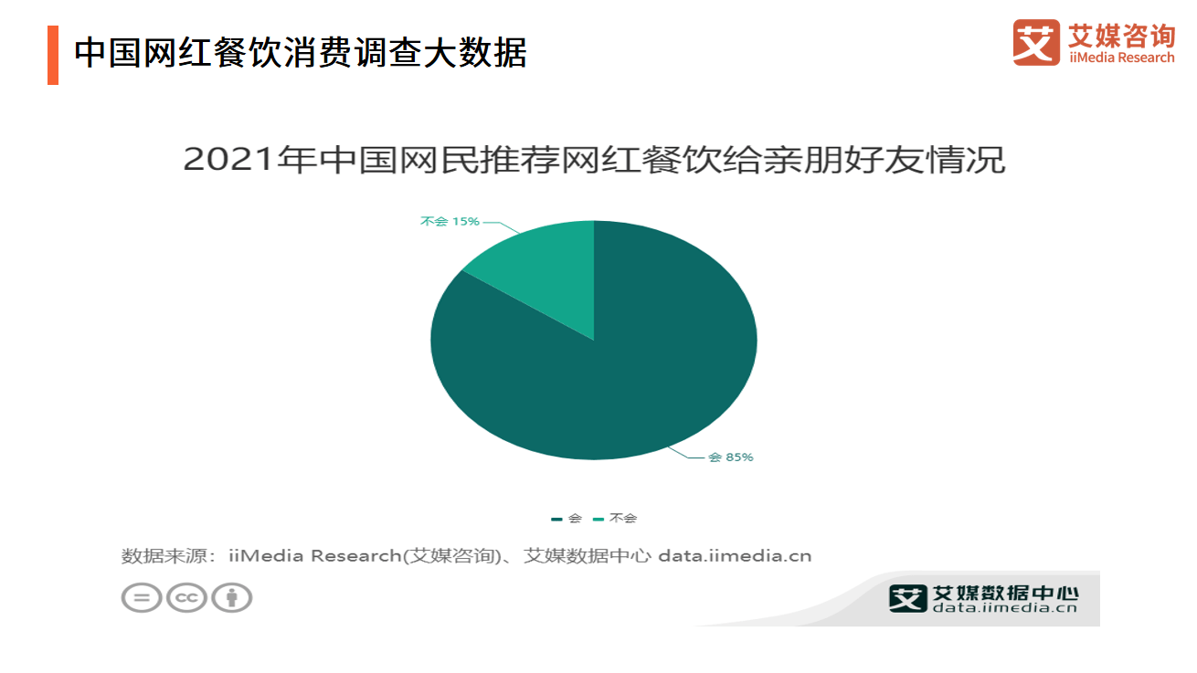 艾媒咨询｜2021年中国餐饮行业投融资研究报告