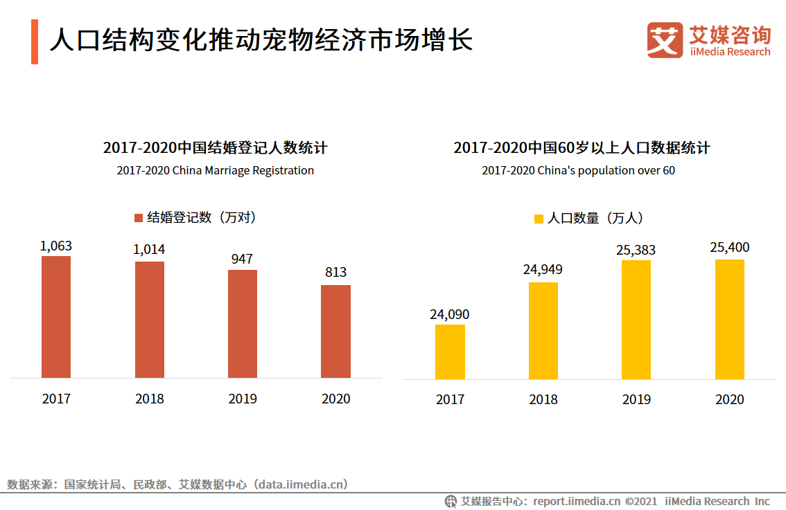 中国品牌电商服务商行业报告：2021年市场规模接近3000亿元