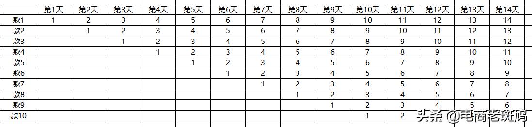 如何让新店30天访客单天破万？玩法思路深层解析