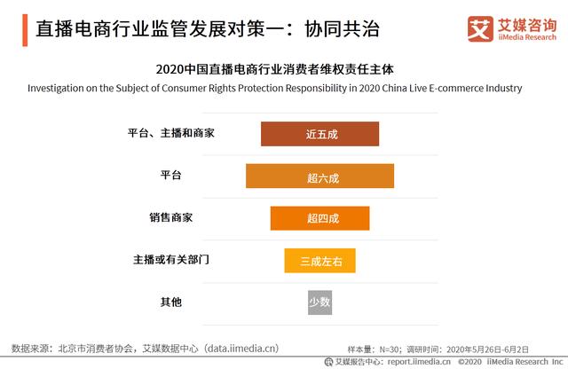 直播电商产业链及运行问题研究报告：直播电商乱象如何应对？