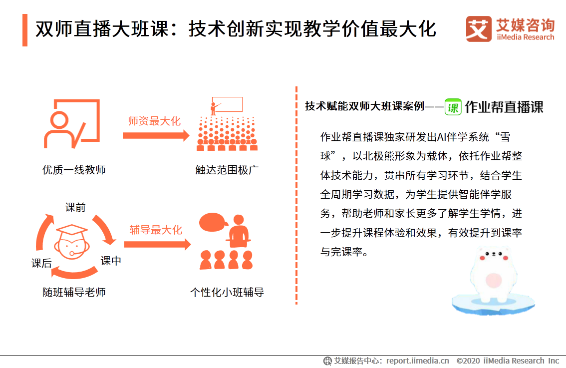 在线教育行业报告：一二线城市需求趋于饱和，下沉市场空间广阔