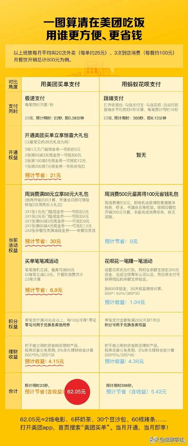 美团奇袭支付宝，差的不止一张牌