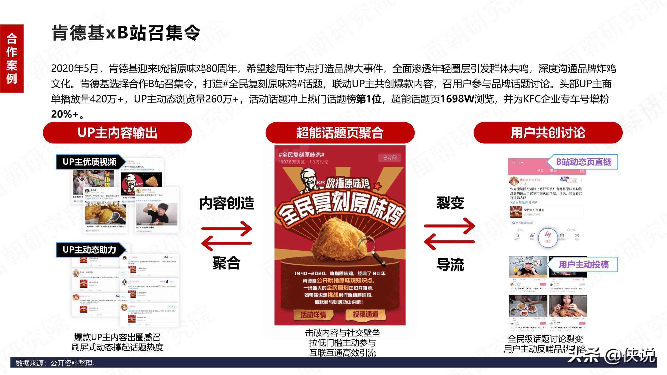 B站商业化探索频频，品牌方如何布局“小破站”营销