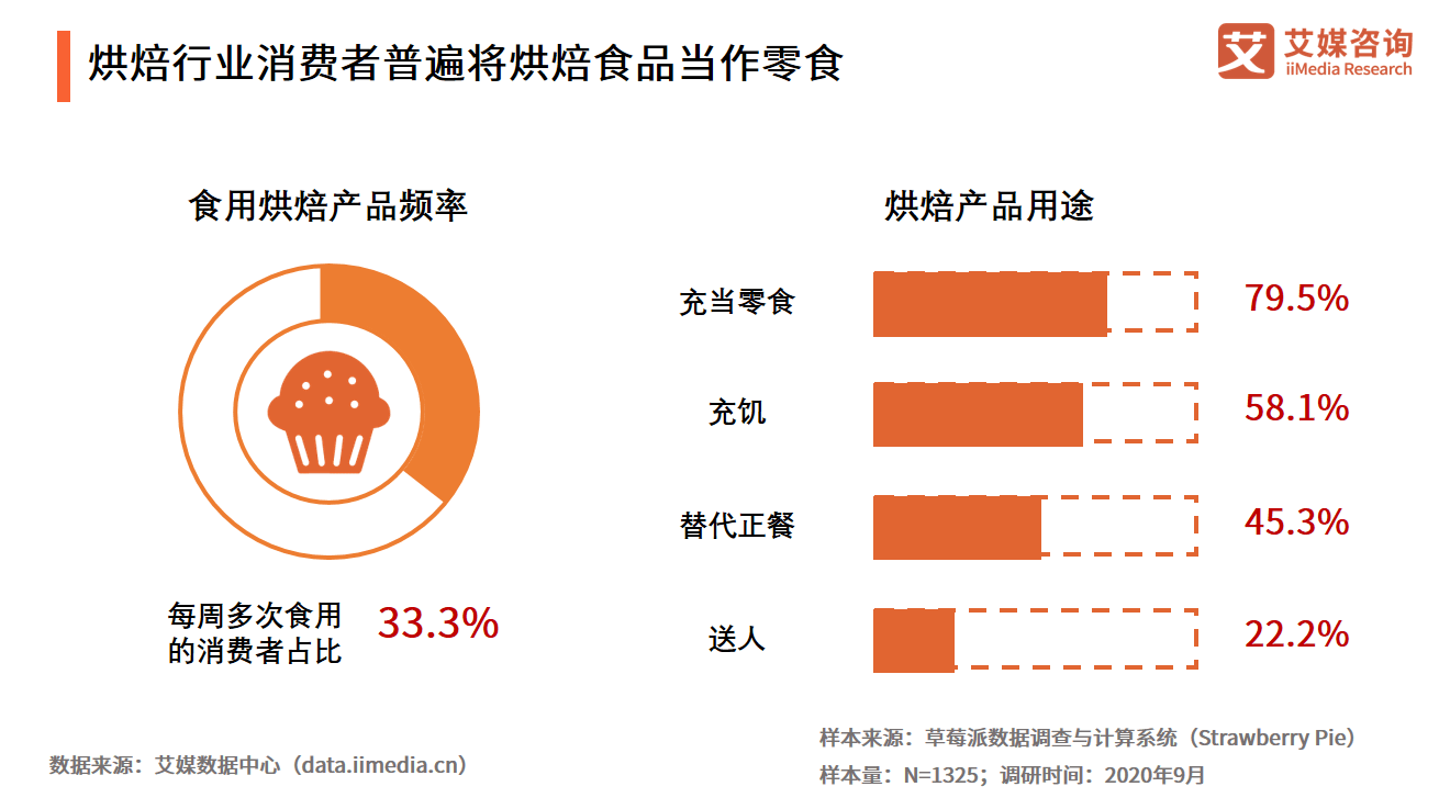 艾媒咨询｜2021年中国餐饮行业投融资研究报告