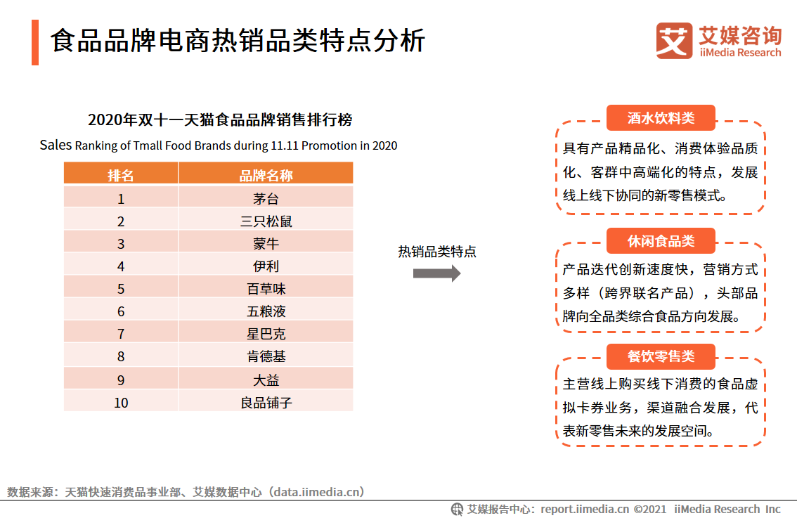 中国品牌电商服务商行业报告：2021年市场规模接近3000亿元