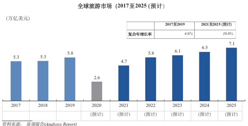 创新立业：携程生态进化二十年