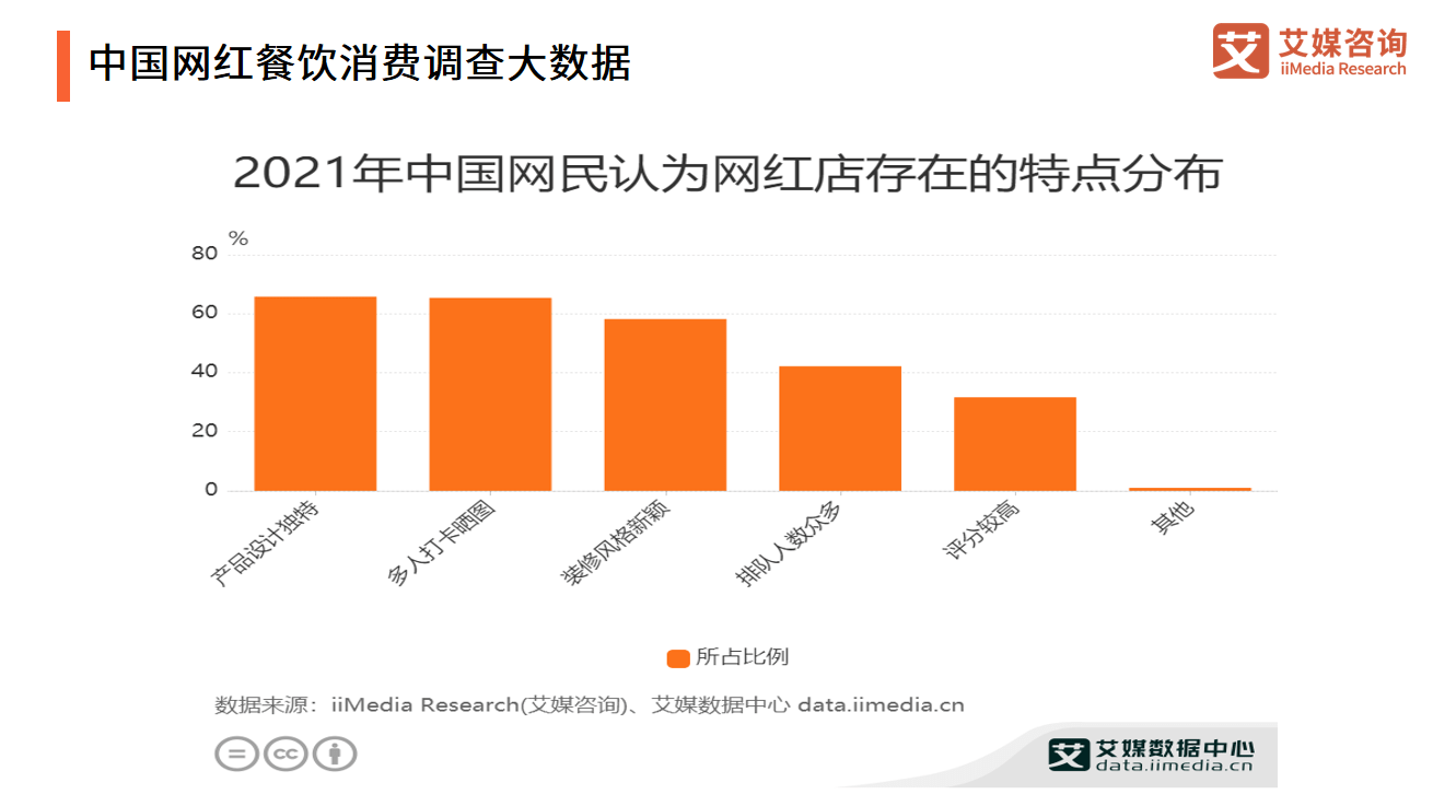 艾媒咨询｜2021年中国餐饮行业投融资研究报告