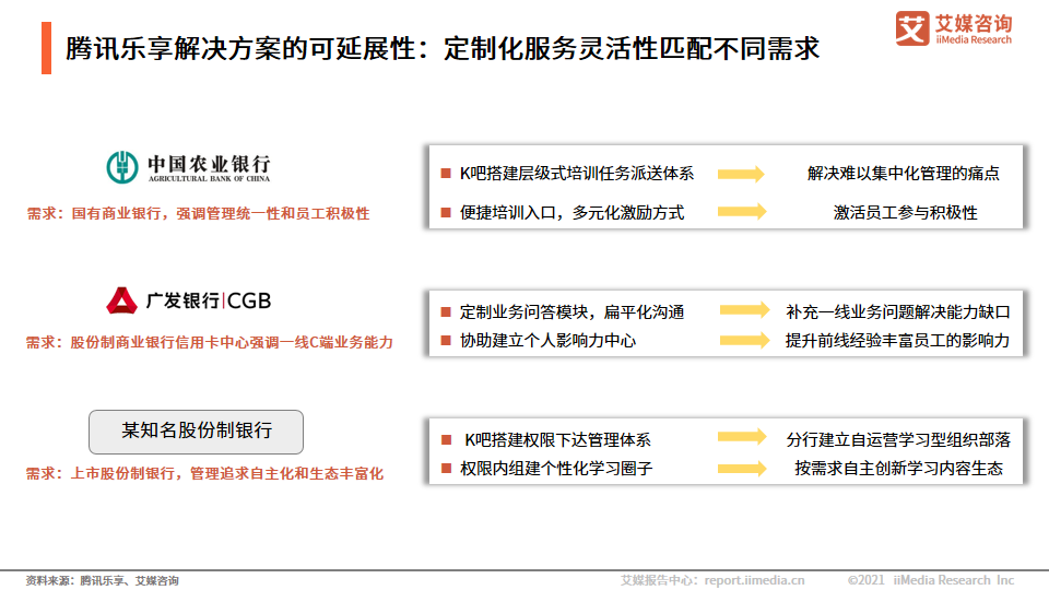 中国银行业：互联网用户的增加，加速数字化银行的形成和普及
