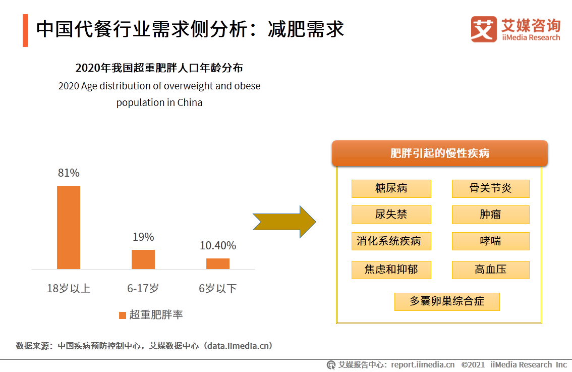 艾媒咨询｜2021年一季度中国代餐行业发展及市场调研分析报告