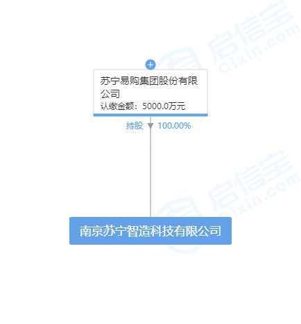 苏宁成立智造科技公司，含智能机器人的研发