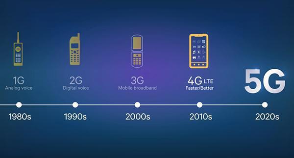 中国移动的5G用户继续快速增长，2G低端用户正被逐渐抛弃