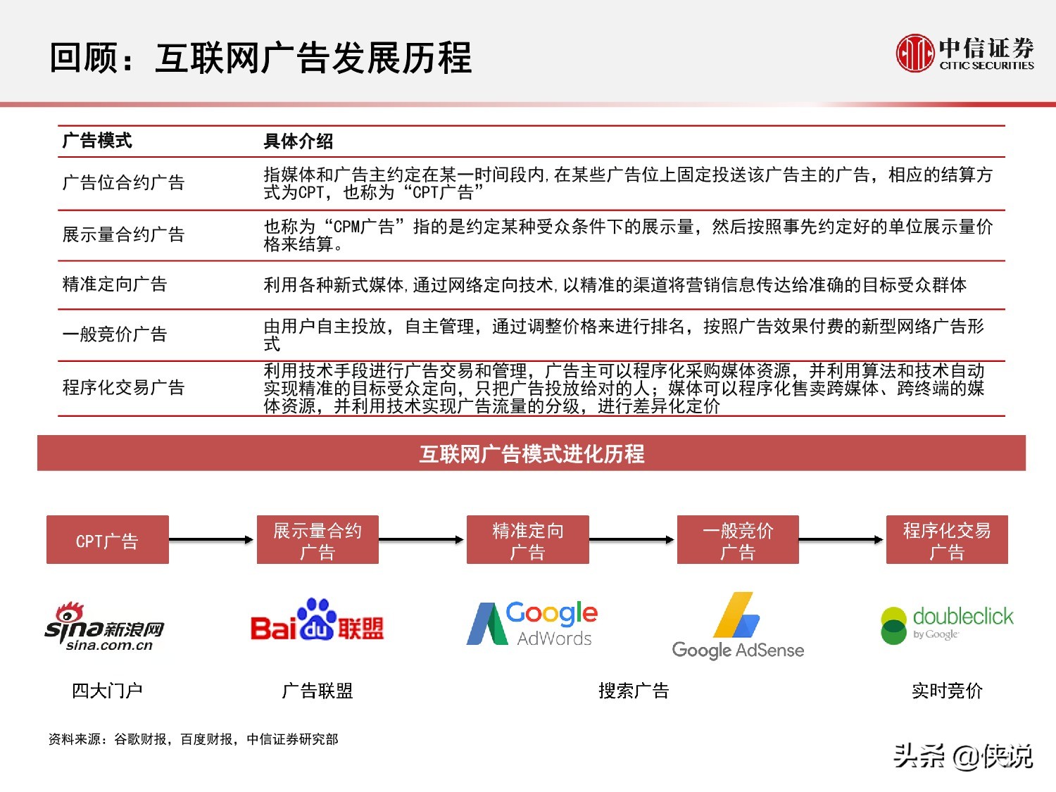 互联网广告的演变历程与趋势研究报告