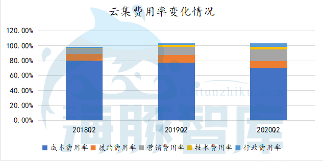 股价下跌，危机不断，云集到底怎么了？