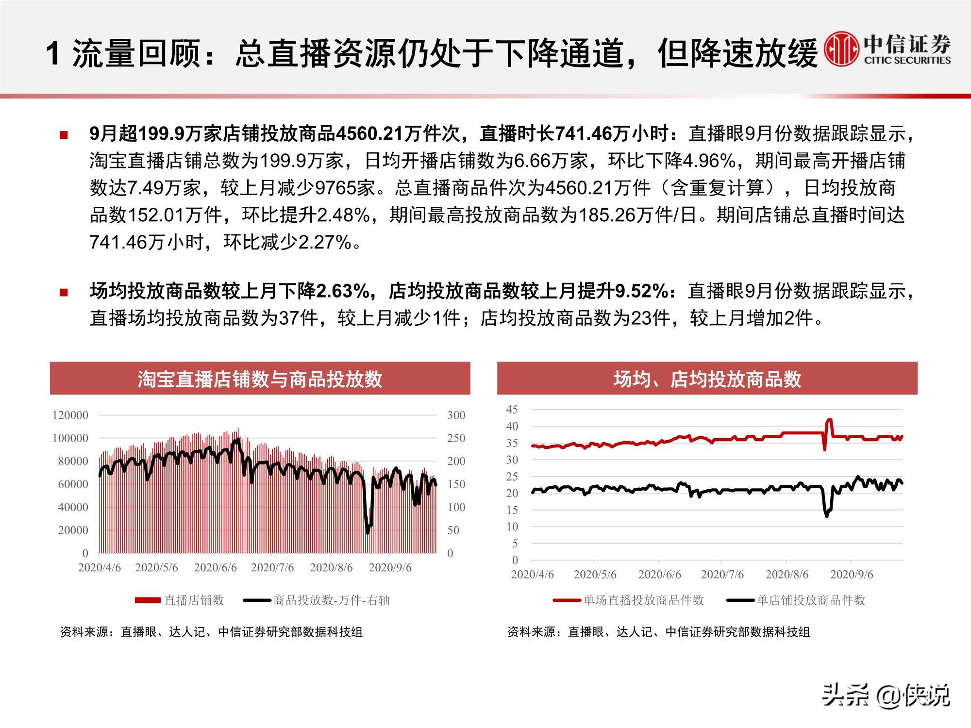 淘宝直播“带货矩阵”月度跟踪报告：高补贴高折扣预热双十一