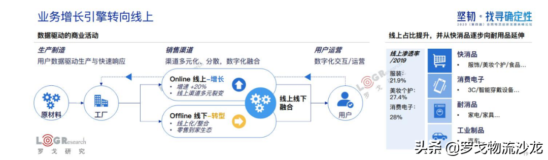 罗戈研究院长潘永刚：深度解析中国合同物流，新时代已经到来