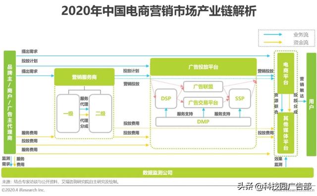 2020年中国电商营销市场分析报告