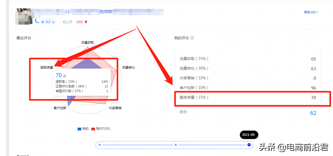 淘宝老品快速提高自然流量的实操案例解析，助你全店实现良性发展