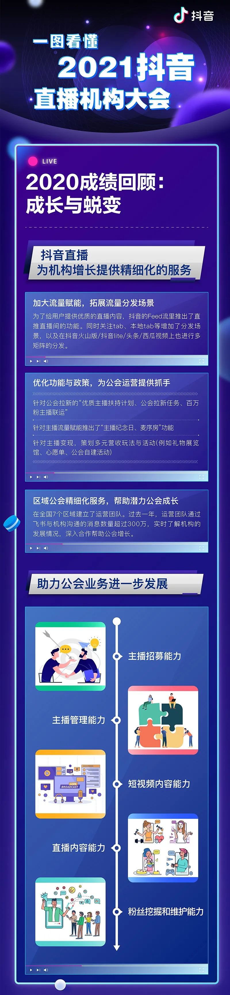 抖音直播第四年，召开机构大会，传递了一个信号！一文带你看懂