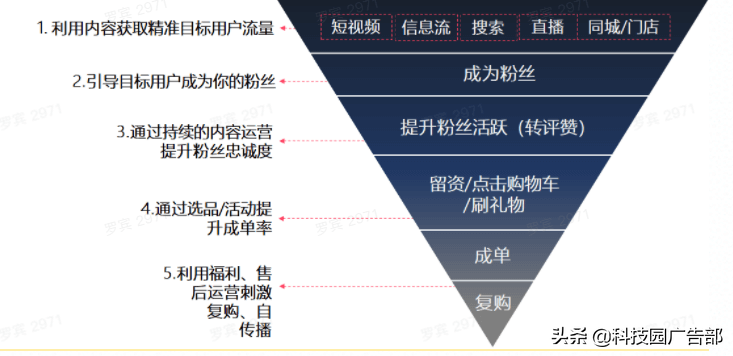 2021年最新抖音企业号运营思路