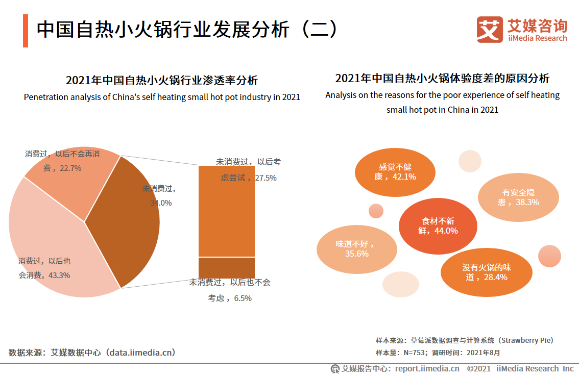 火锅行业报告：2024年火锅餐饮市场规模将达6413亿，异质化成趋势