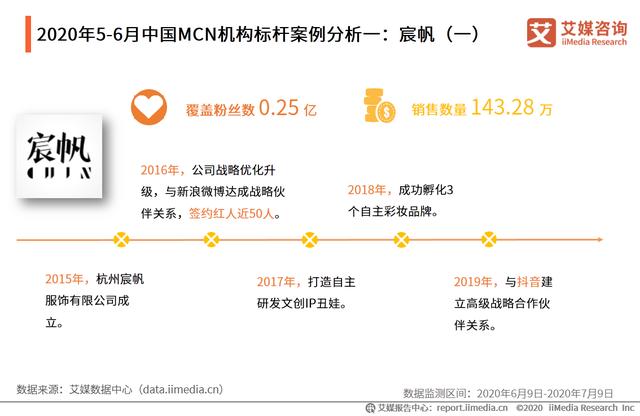 5-6月中国直播电商行业报告：主播头部效应日渐明显