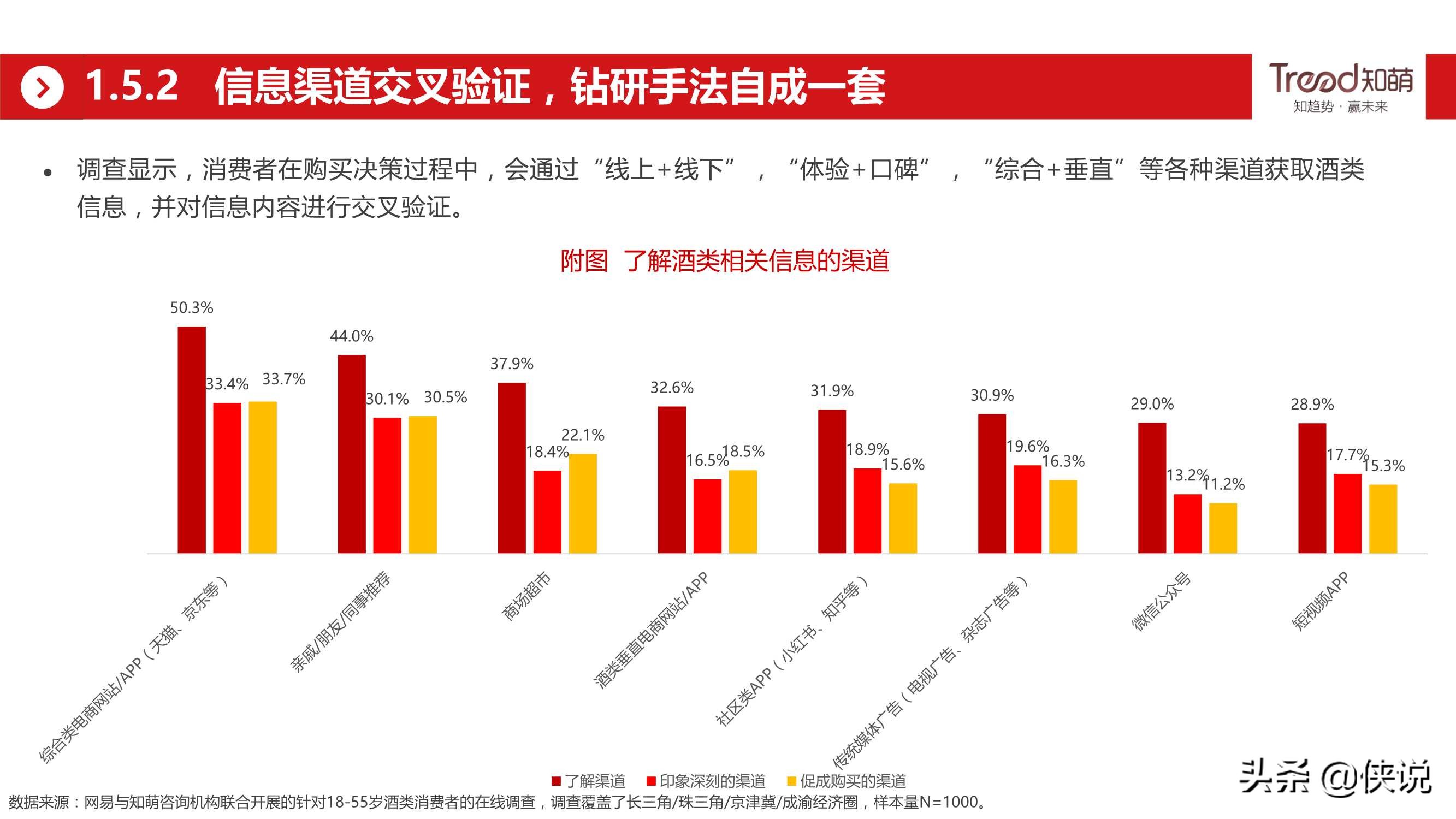 网易&知萌：2020酒行业睿享生活消费趋势报告（185页）