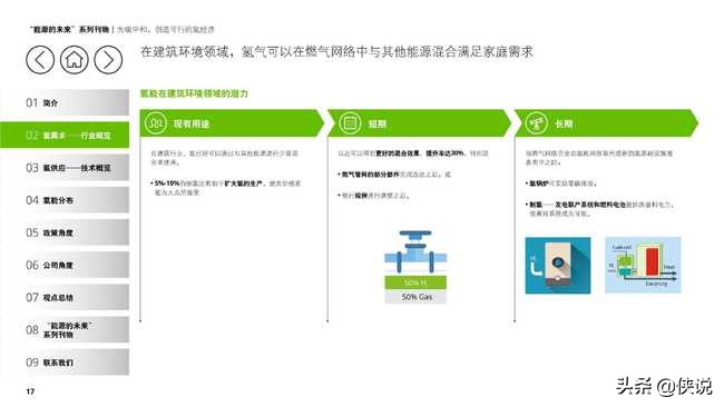 德勤能源的未来专题报告：为碳中和，创造可行的氢经济