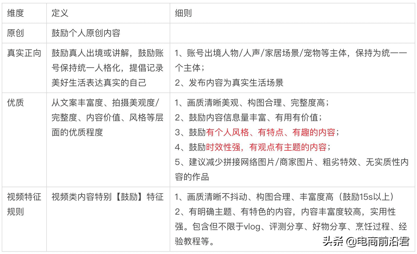 淘宝逛逛对于商家以及内容创作者来说，绝对是不容错过的流量风口