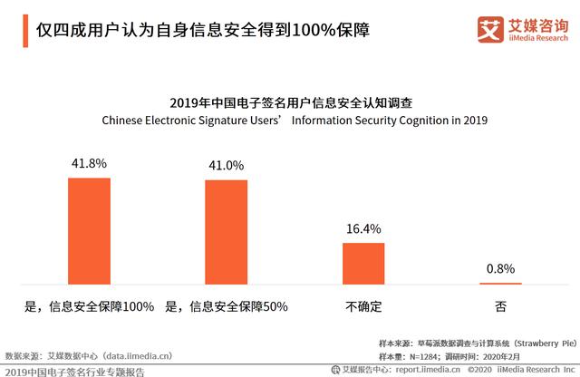 2019中国电子签名行业专题报告：市场即将迎来强需求爆发阶段