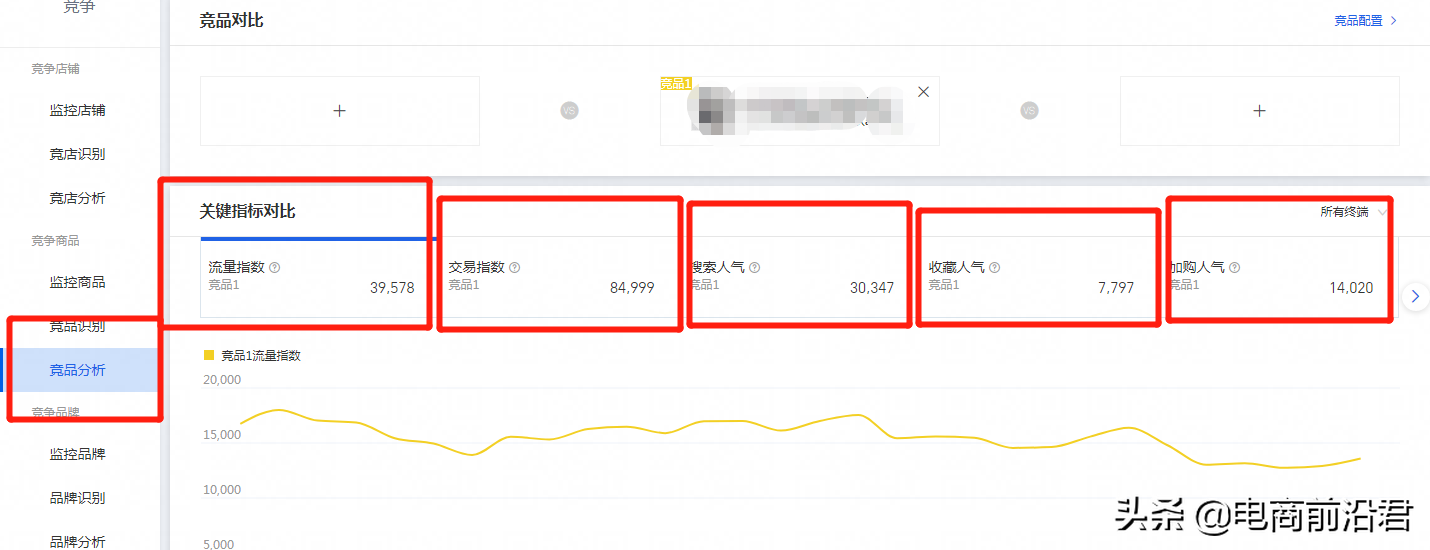 淘宝老品快速提高自然流量的实操案例解析，助你全店实现良性发展