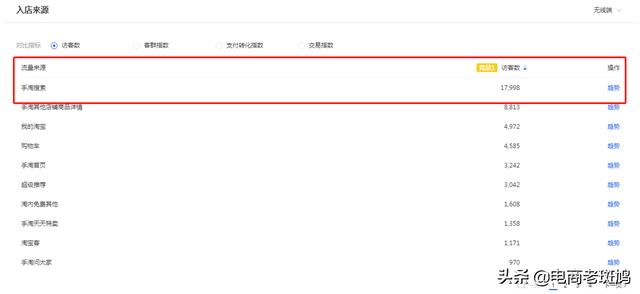 「干货分享」学会竞品分析思路玩法，反超竞争对手，争做TOP