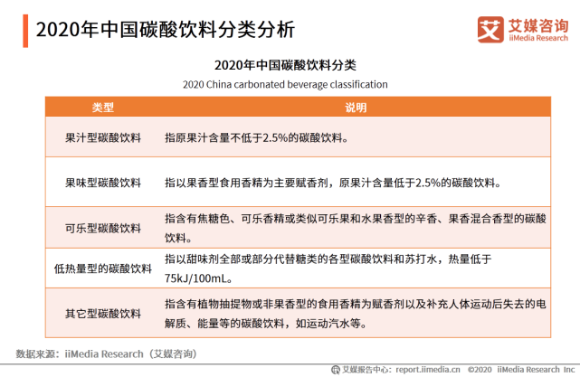 2020年中国饮料行业细分领域发展及典型案例分析报告