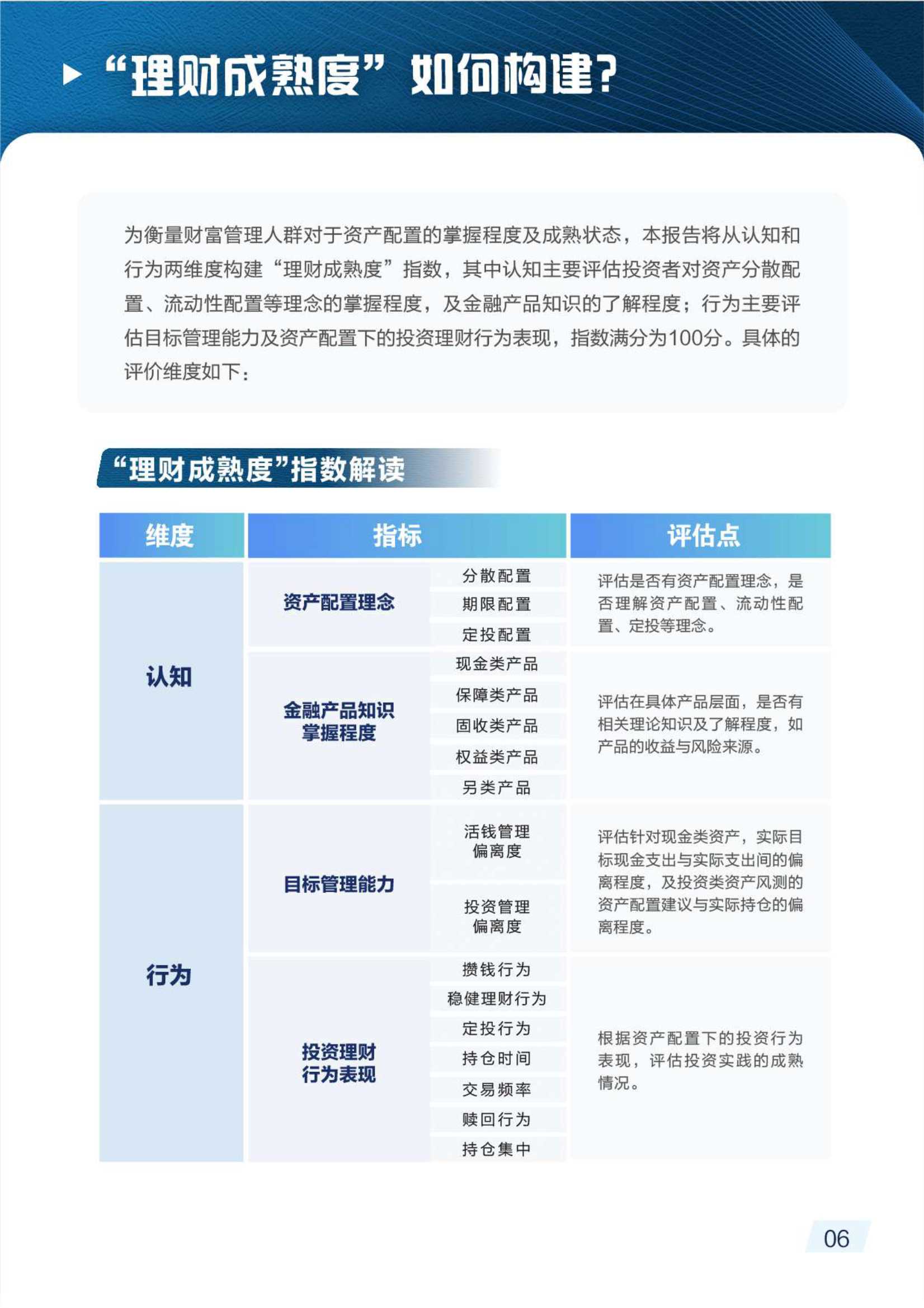 2021财富管理人群理财成熟度报告（毕马威&招商银行）