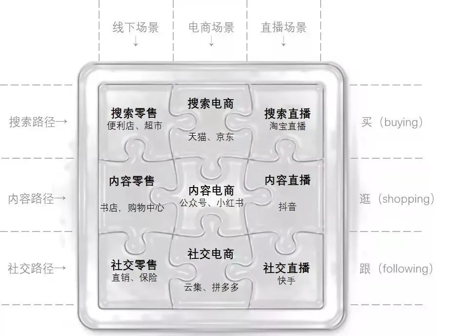 这波数字化与新消费浪潮，背后的底层逻辑真变了