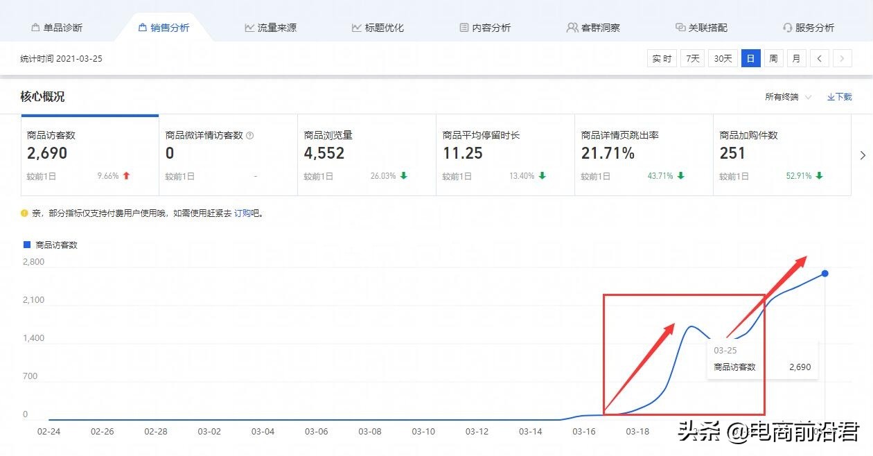 淘宝女装店铺实操案例解析，给大家分享一些运营的思路和操作方法