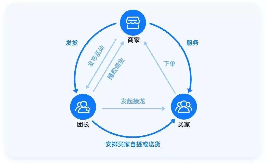 生鲜电商乱战，原住民过得如何？