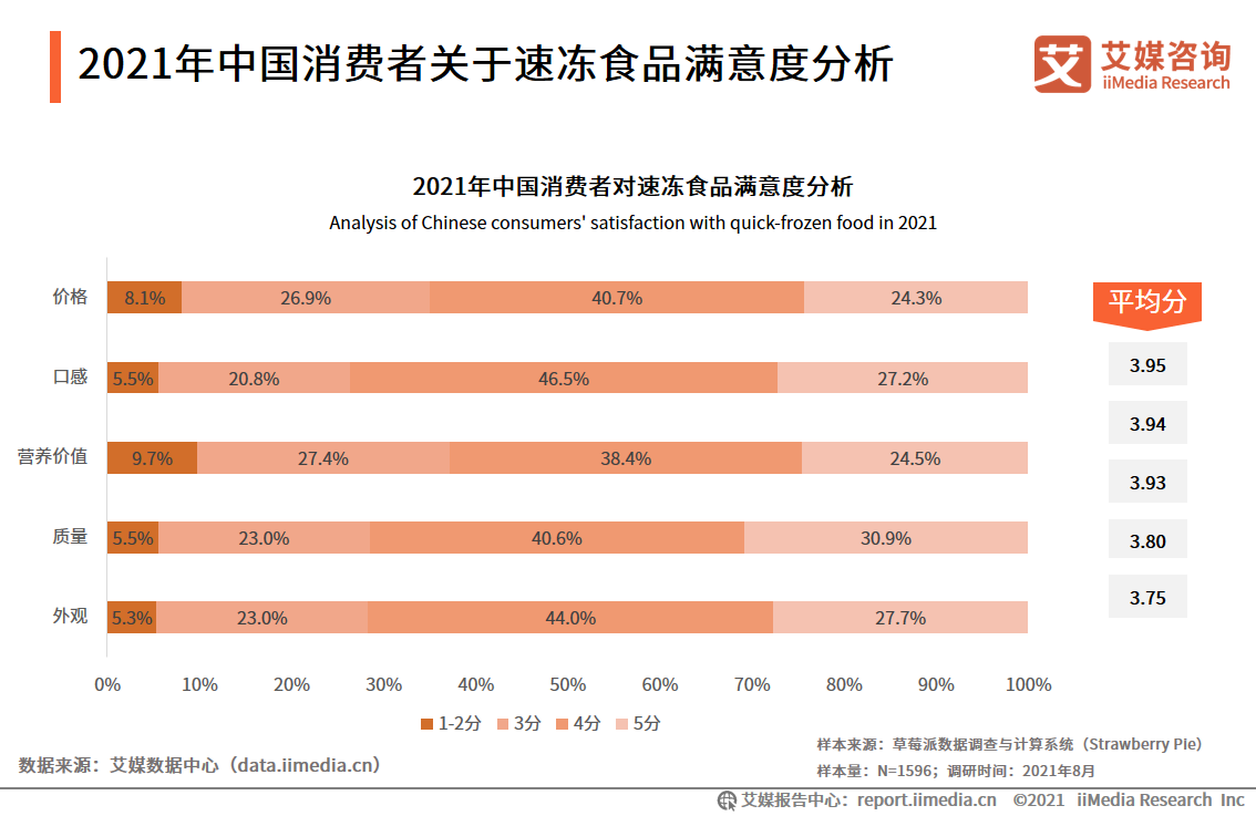 速冻食品报告：行业不断扩容，2024年市场规模将达1986亿元