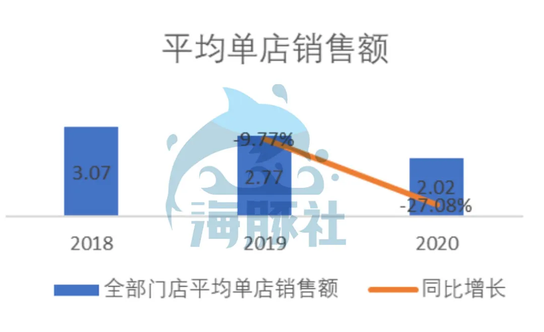 深扒奈雪的茶家底：营收30亿仍亏损，现制茶饮能赚钱吗？