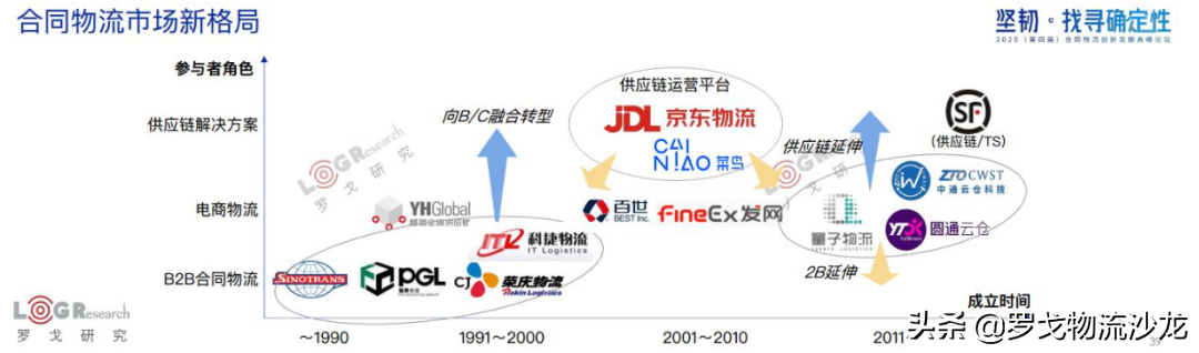 罗戈研究院长潘永刚：深度解析中国合同物流，新时代已经到来