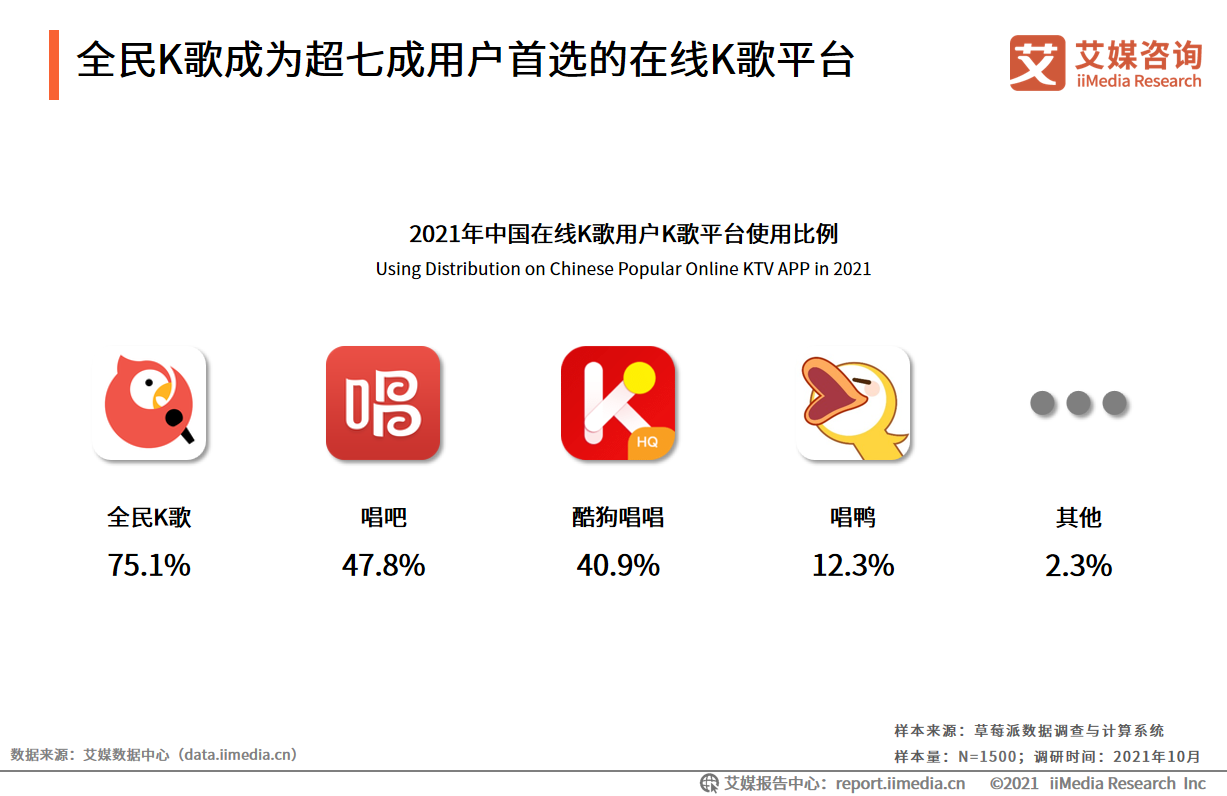 中国在线K歌行业：用户圈层持续拓展，功能多样化提升用户粘性