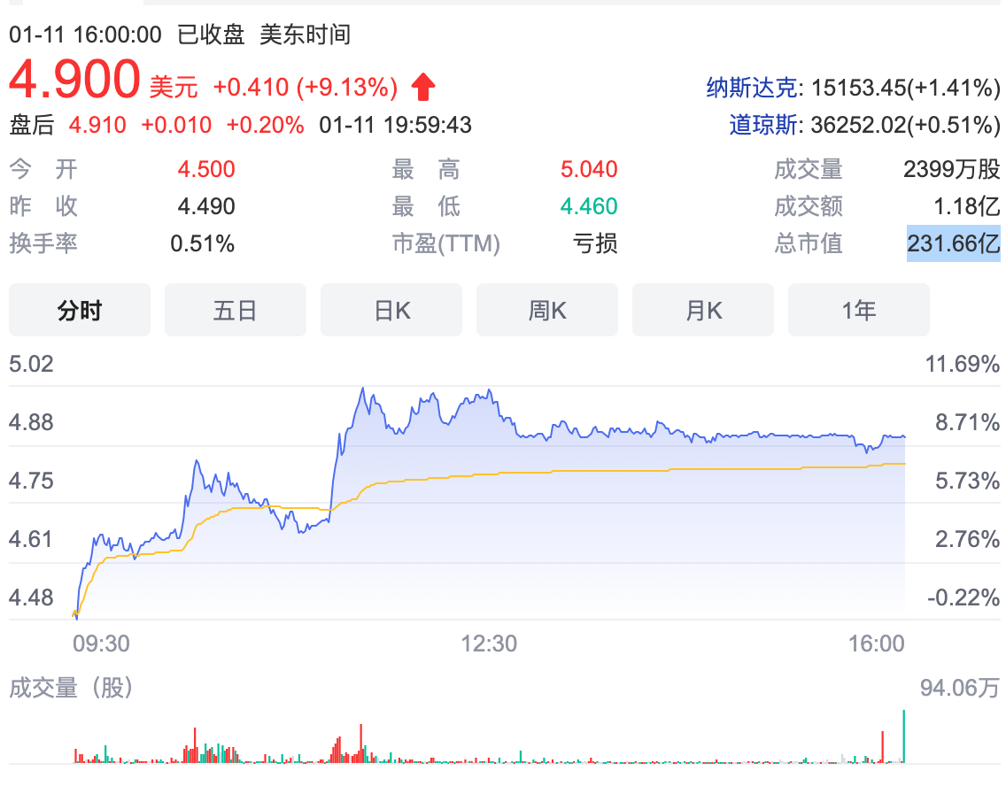 有消息称滴滴正在商讨第二季度启动在香港上市事宜