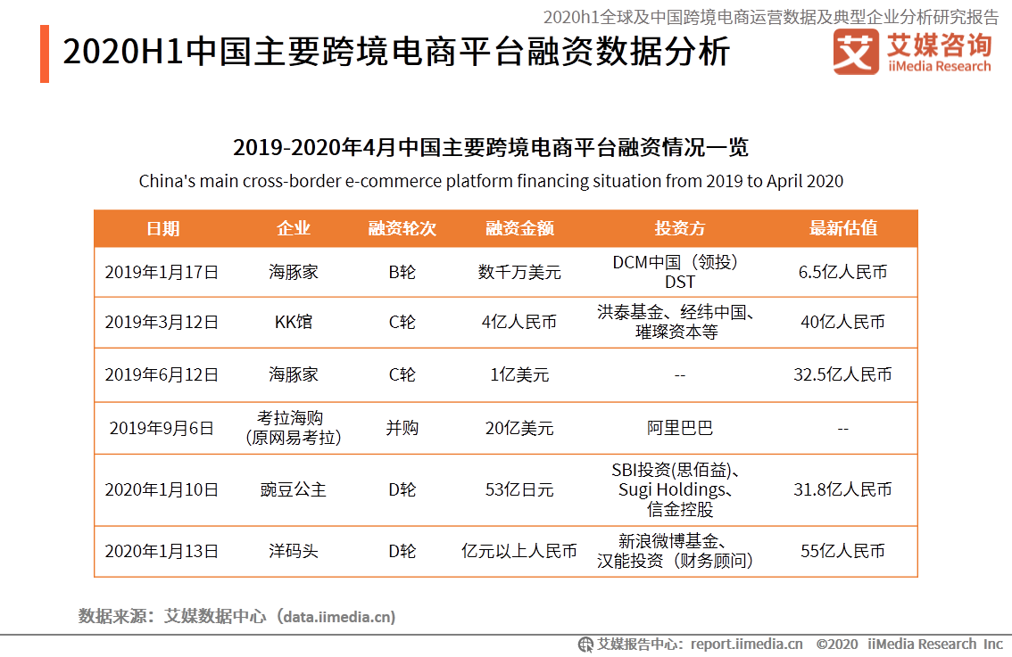 94页报告！深度解读中国跨境电商行业发展趋势