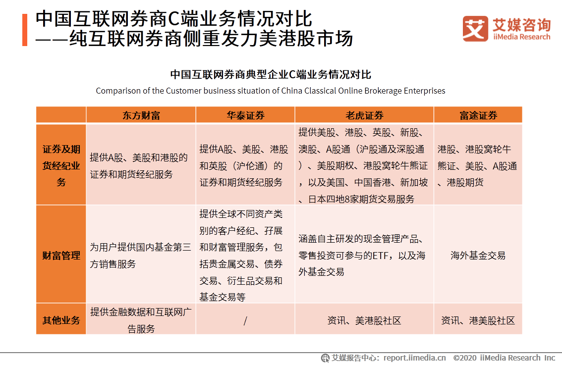 艾媒咨询｜2020年中国互联网证券行业发展状况研究报告