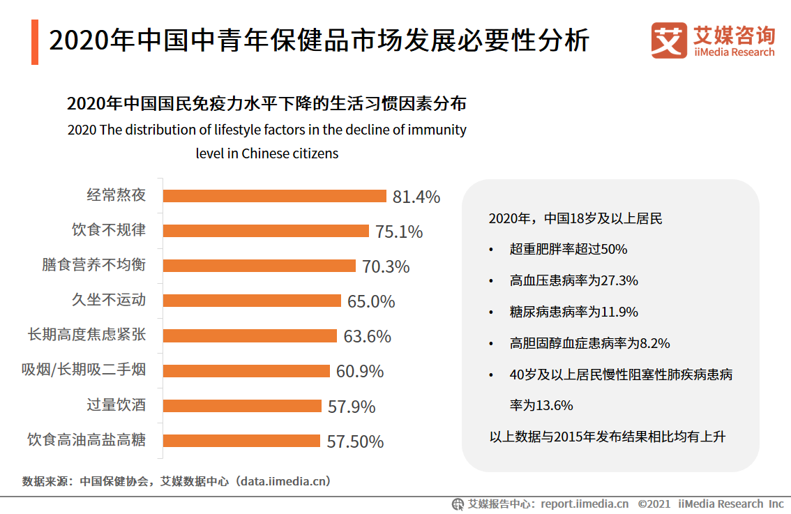 保健品及NMN市场研究报告：新场景、新需求、线上化成行业趋势