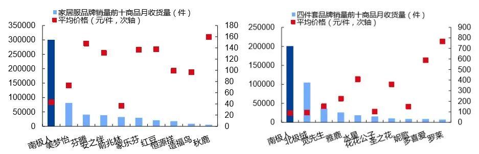 揭秘南极人：中国A股最另类的电商模式