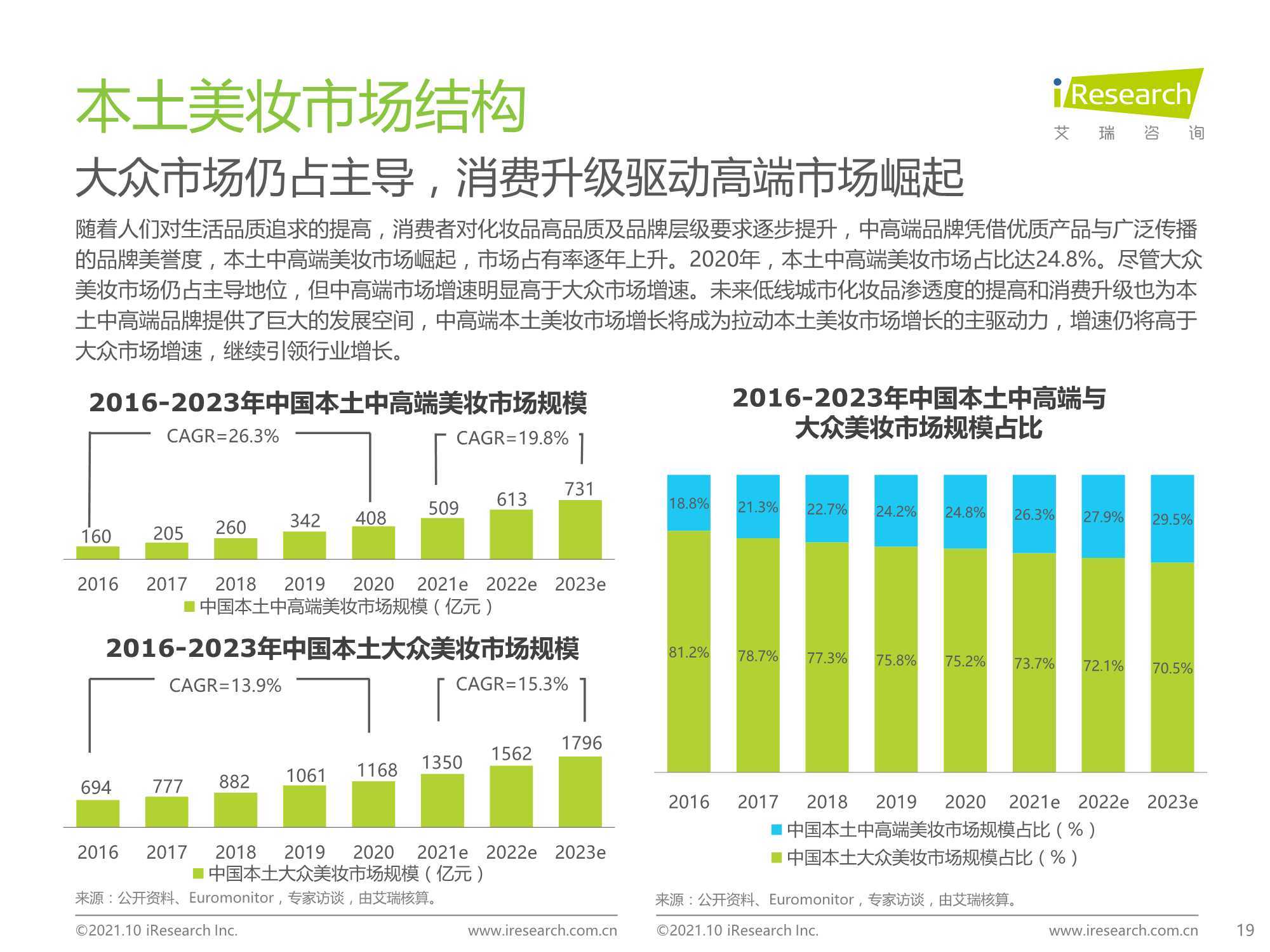 2021年中国本土美妆行业研究报告