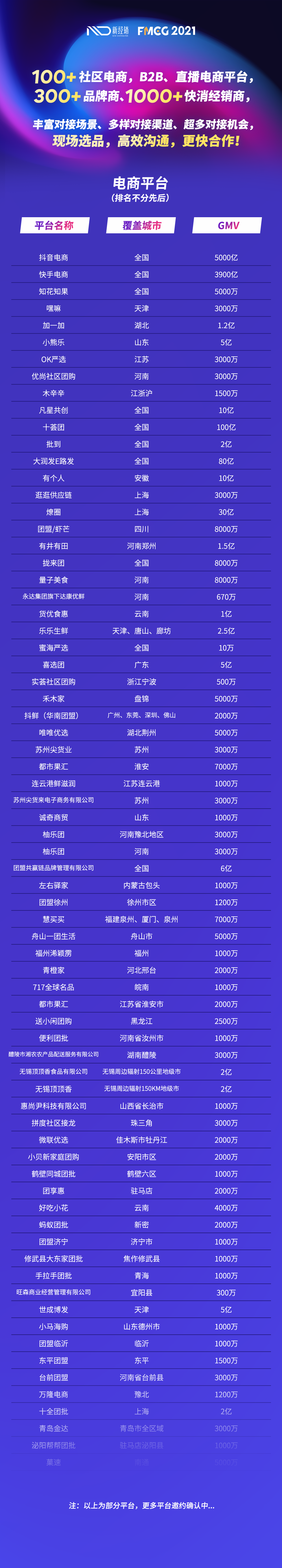 盒马总裁助理、盒马X加速器负责人郭旭林先生确认参会