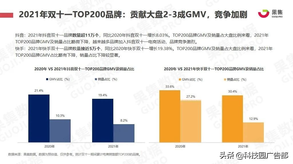 2021年双十一抖快美妆行业社媒电商报告