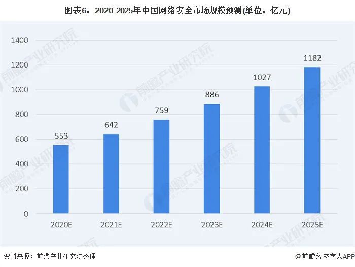 ​战争不会轻易到来，网络战争除外